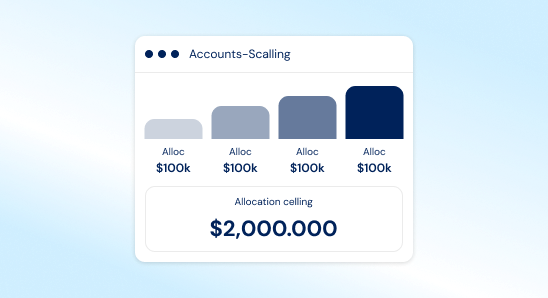 Funding Up to $2,000,000